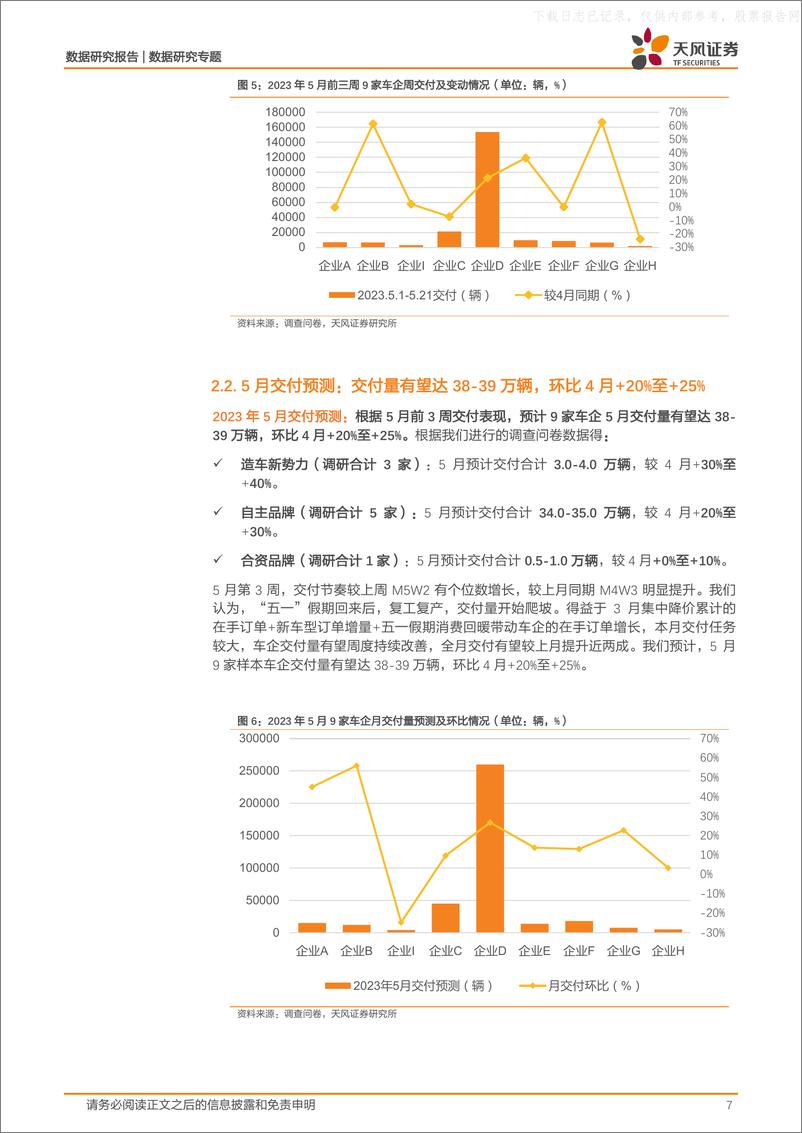 《天风证券-数据研究专题：新能源汽车景气度跟踪，M5W3订单重回上升通道，交付持续提速-230525》 - 第7页预览图