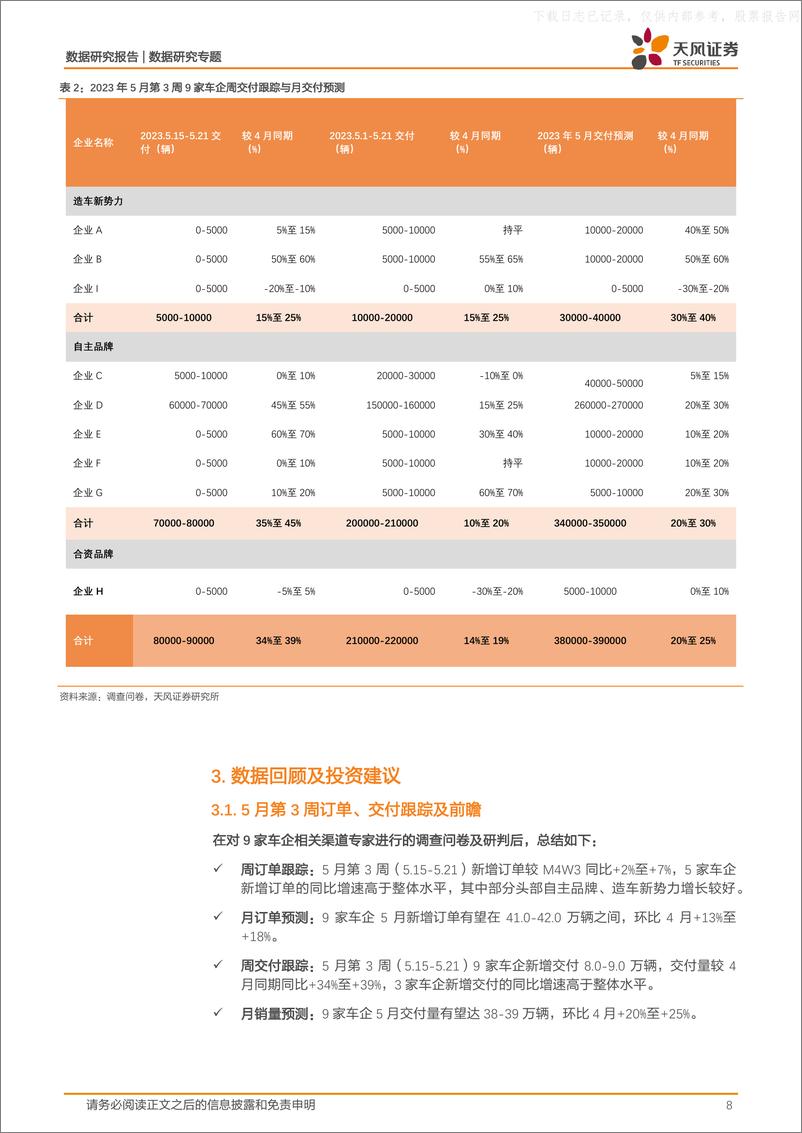 《天风证券-数据研究专题：新能源汽车景气度跟踪，M5W3订单重回上升通道，交付持续提速-230525》 - 第8页预览图