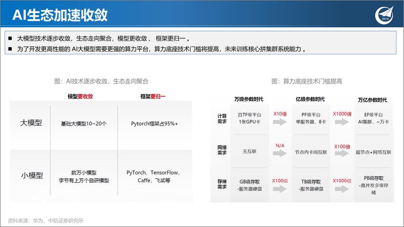 《科技专题研究：AI智算时代已至，算力芯片加速升级》 - 第5页预览图