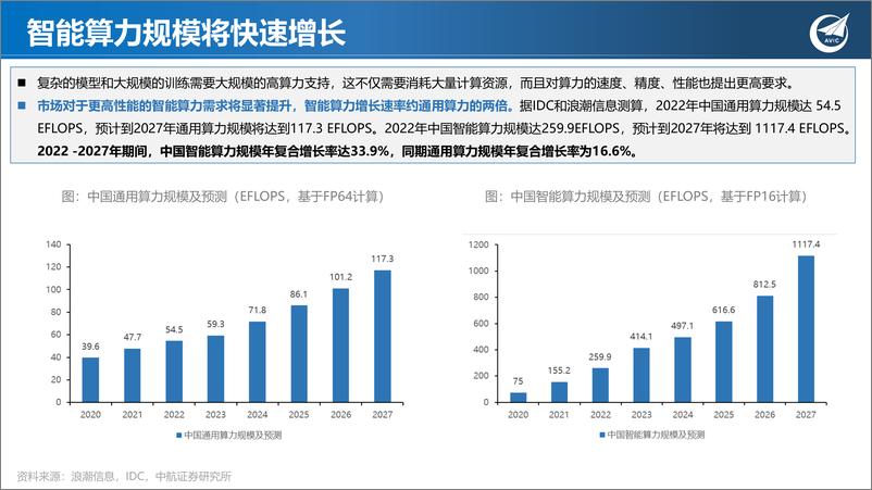 《科技专题研究：AI智算时代已至，算力芯片加速升级》 - 第6页预览图