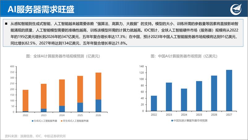 《科技专题研究：AI智算时代已至，算力芯片加速升级》 - 第7页预览图