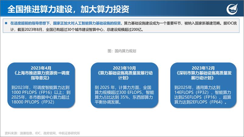 《科技专题研究：AI智算时代已至，算力芯片加速升级》 - 第8页预览图