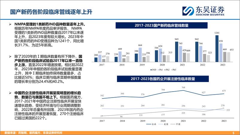 《东吴证券-医药_国产创新药颇具全球竞争力_出海仍为大方向》 - 第5页预览图