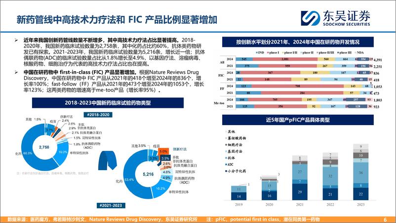 《东吴证券-医药_国产创新药颇具全球竞争力_出海仍为大方向》 - 第6页预览图