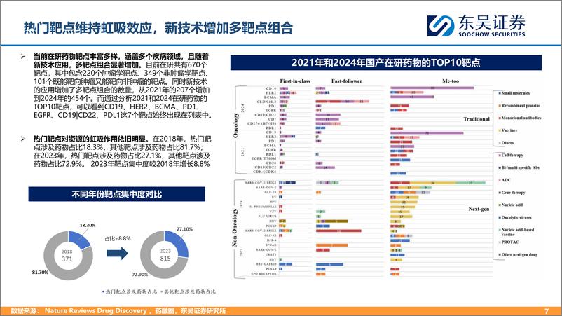 《东吴证券-医药_国产创新药颇具全球竞争力_出海仍为大方向》 - 第7页预览图