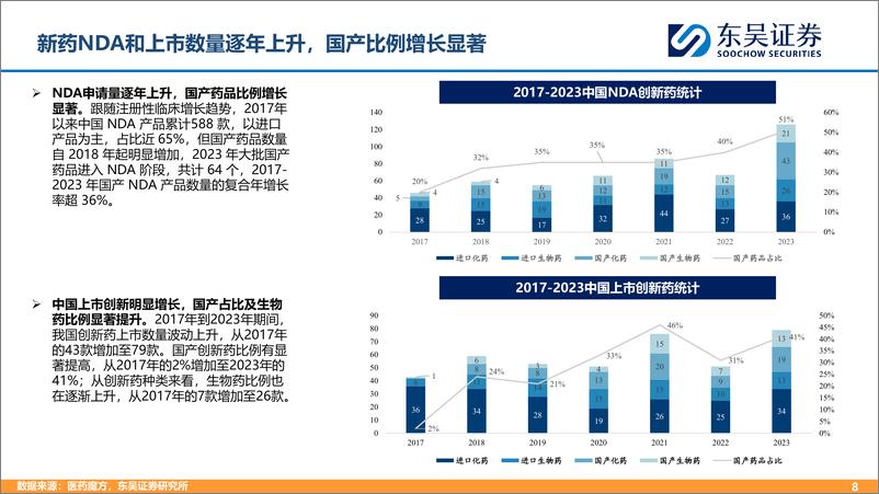 《东吴证券-医药_国产创新药颇具全球竞争力_出海仍为大方向》 - 第8页预览图