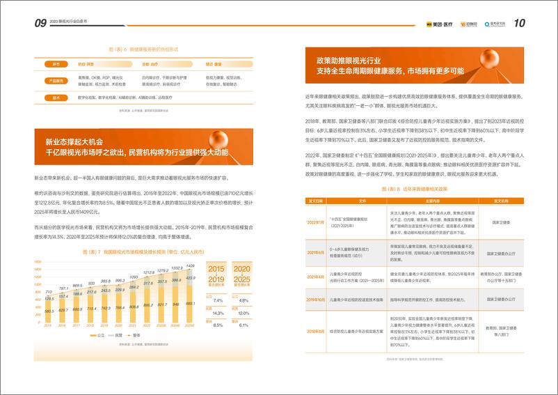 《2023眼视光行业白皮书》 - 第6页预览图