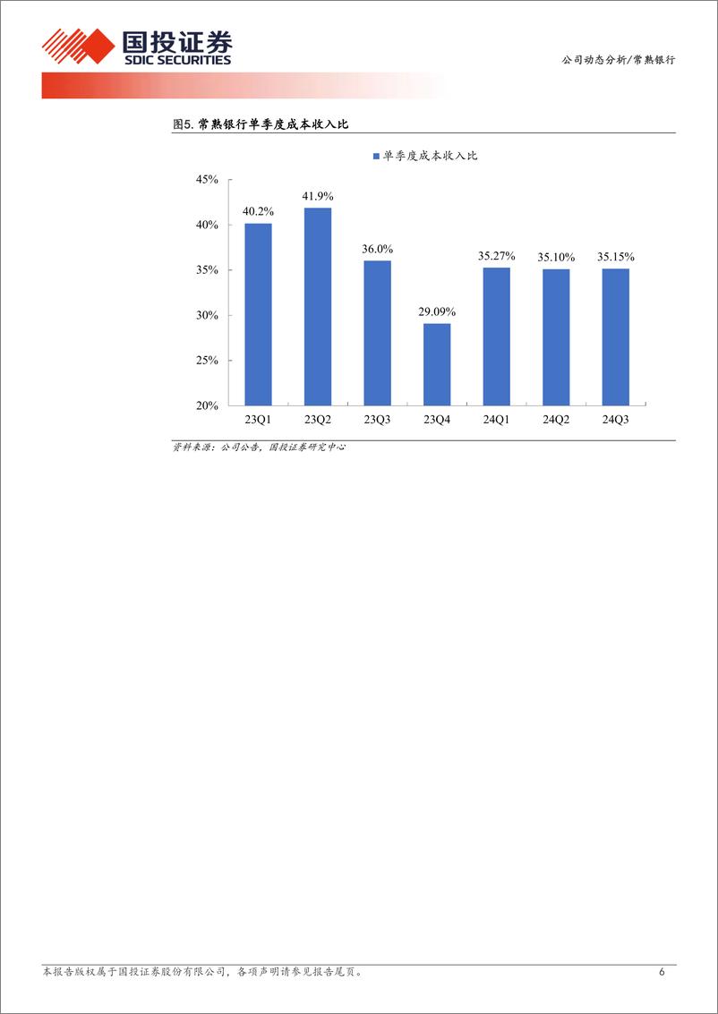 《常熟银行(601128)2024年三季报点评：业绩保持高速增长-241027-国投证券-10页》 - 第6页预览图