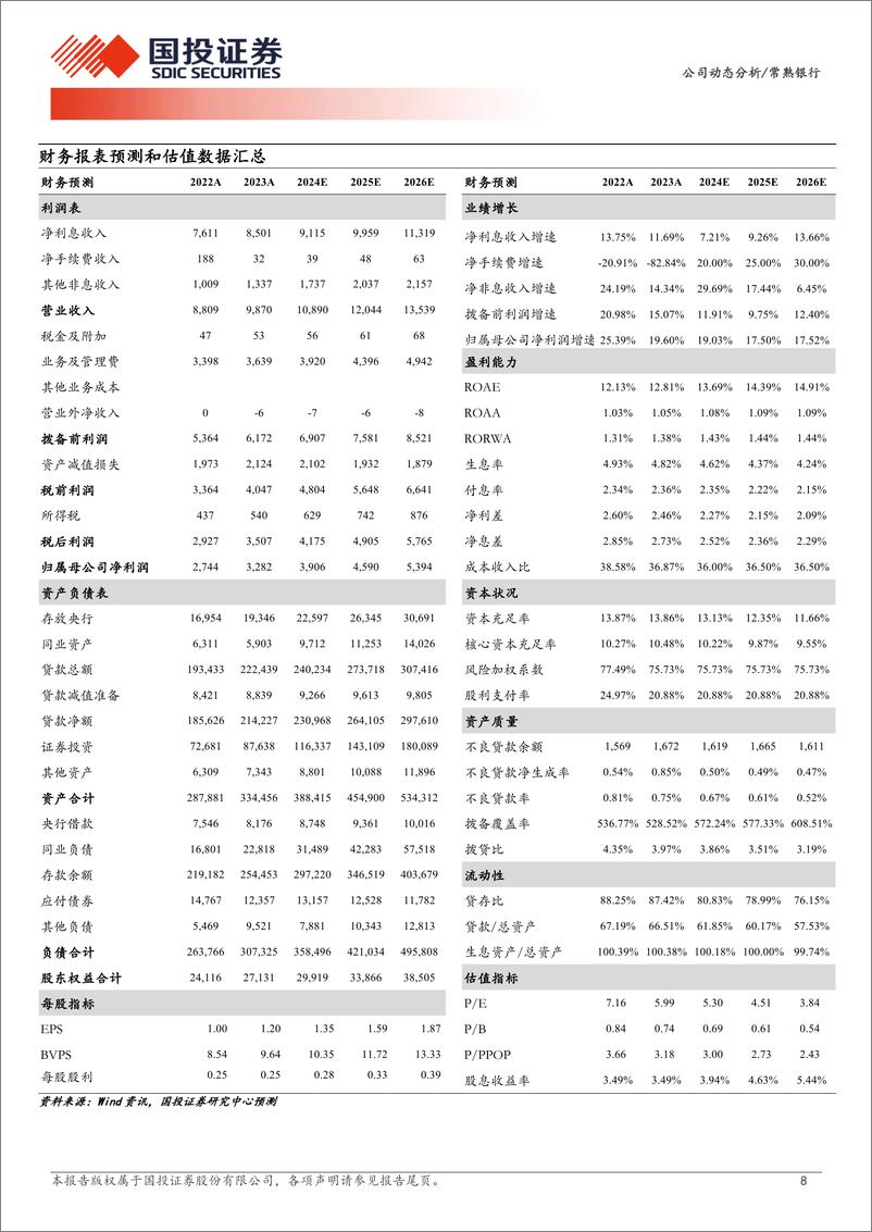 《常熟银行(601128)2024年三季报点评：业绩保持高速增长-241027-国投证券-10页》 - 第8页预览图