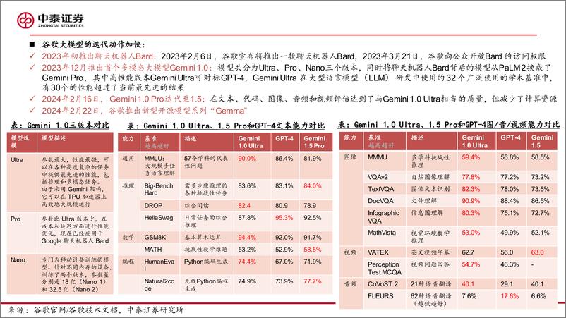 《电子行业AI系列：光是通信的必由之路，OCS已成功应用-240312-中泰证券-34页》 - 第5页预览图