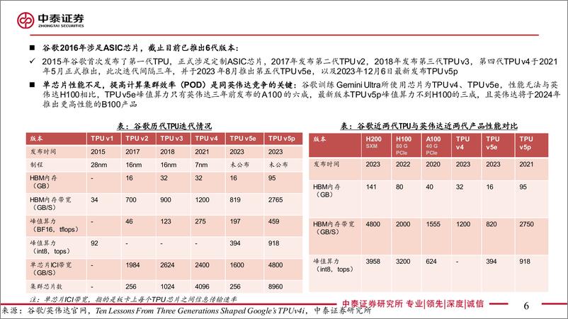 《电子行业AI系列：光是通信的必由之路，OCS已成功应用-240312-中泰证券-34页》 - 第6页预览图