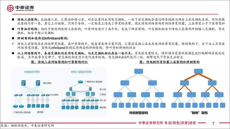 《电子行业AI系列：光是通信的必由之路，OCS已成功应用-240312-中泰证券-34页》 - 第7页预览图