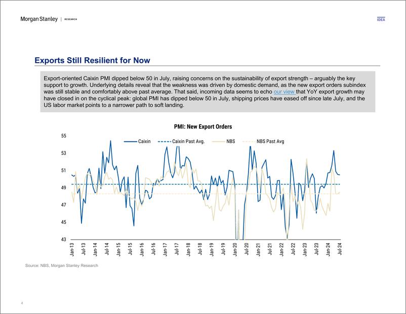 《Morgan Stanley Fixed-China Economics Bull vs. Bear Is Bad Data Good News Again-109660366》 - 第4页预览图