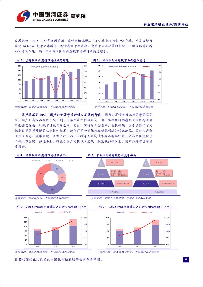 《医药行业：“窥一斑而知全豹”，内窥镜行业大有可为-20230824-银河证券-33页》 - 第7页预览图