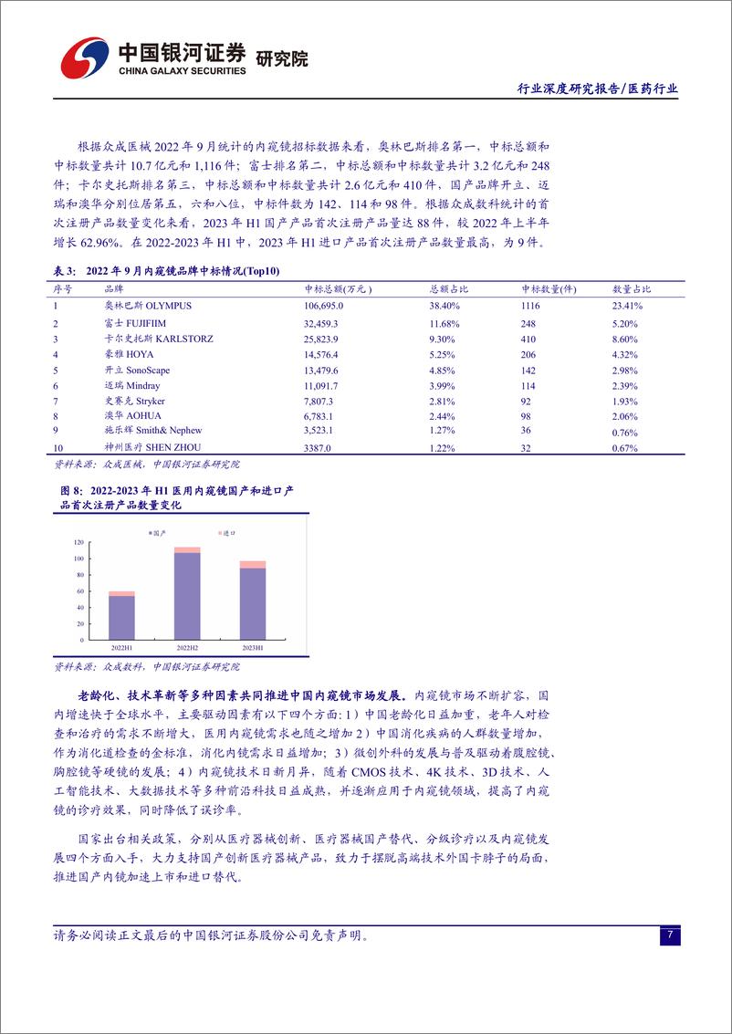 《医药行业：“窥一斑而知全豹”，内窥镜行业大有可为-20230824-银河证券-33页》 - 第8页预览图