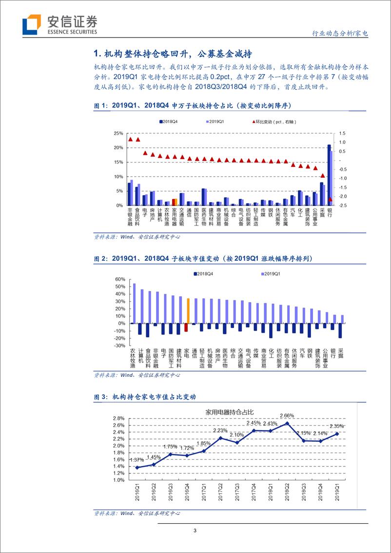 《家电行业：Q1白电重仓持平，厨电重回超配-20190515-安信证券-10页》 - 第4页预览图