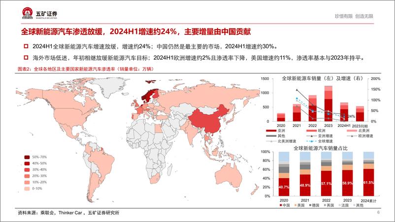 《汽车行业全球电车的时间机器论：需求的十字路口-240924-五矿证券-39页》 - 第6页预览图