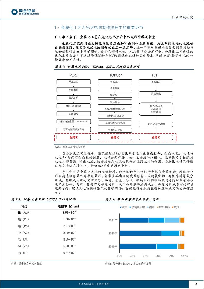 《电力设备与新能源行业高效太阳能电池系列深度（三）：新型金属化助力降本增效，无银时代曙光乍现-20230217-国金证券-23页》 - 第5页预览图