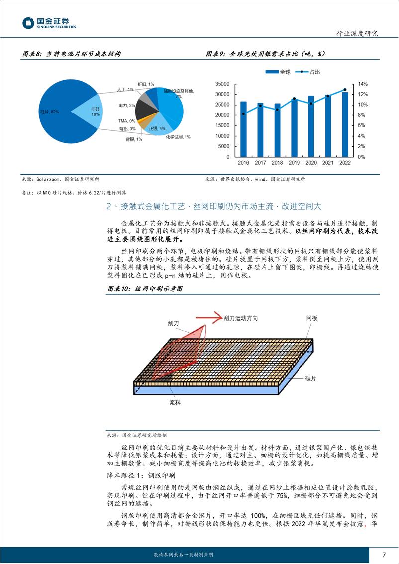《电力设备与新能源行业高效太阳能电池系列深度（三）：新型金属化助力降本增效，无银时代曙光乍现-20230217-国金证券-23页》 - 第8页预览图