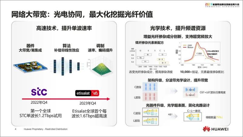 《华为（刘利春）：2024新型电力系统下100G及以上OTN技术的发展报告》 - 第4页预览图