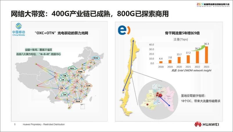 《华为（刘利春）：2024新型电力系统下100G及以上OTN技术的发展报告》 - 第5页预览图