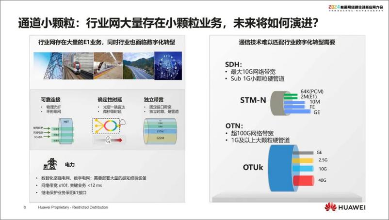 《华为（刘利春）：2024新型电力系统下100G及以上OTN技术的发展报告》 - 第6页预览图