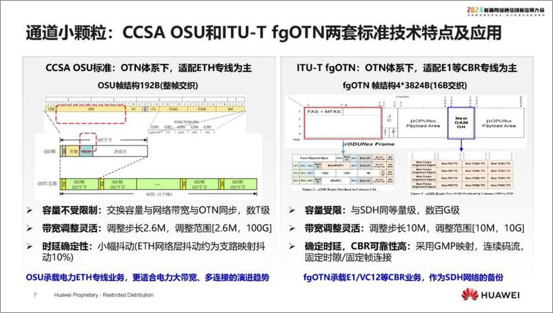 《华为（刘利春）：2024新型电力系统下100G及以上OTN技术的发展报告》 - 第7页预览图