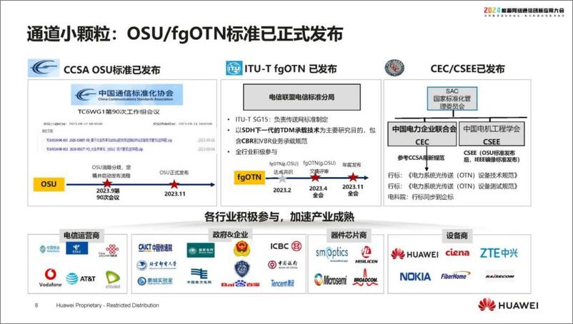 《华为（刘利春）：2024新型电力系统下100G及以上OTN技术的发展报告》 - 第8页预览图