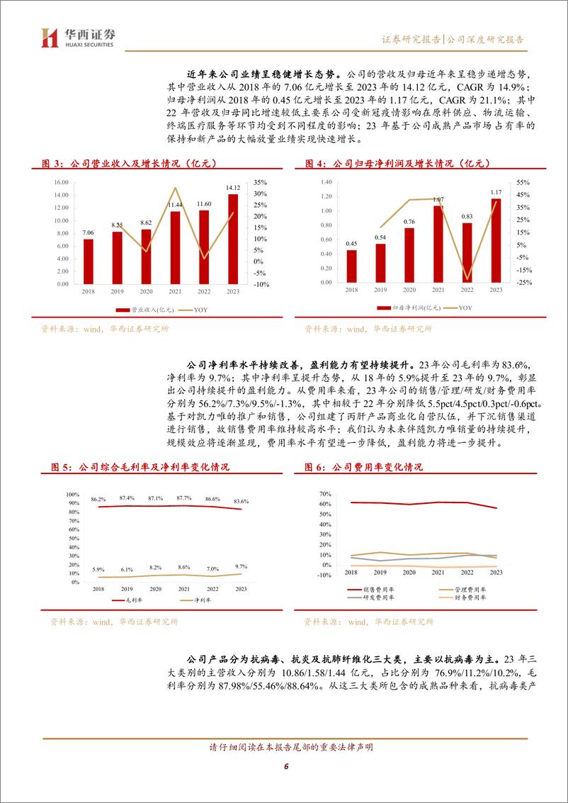 《凯因科技(688687)丙肝新药凯力唯销售如日中天，在研乙肝新药派益生有望打造第二增长曲线-240512-华西证券-36页》 - 第6页预览图