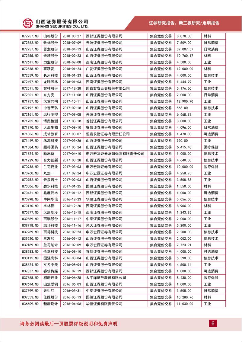 《山西新三板动态：六家创新层公司同日被问询，成功通航自办增发实施完毕-20220425-山西证券-16页》 - 第7页预览图