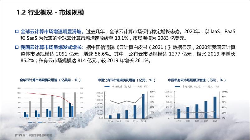 《FESCO+2022-2023云计算行业及其人才与人力资源服务需求分析-45页》 - 第8页预览图