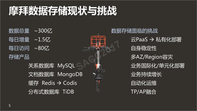 《李凯：摩拜开源技术的线上应用之路》 - 第7页预览图