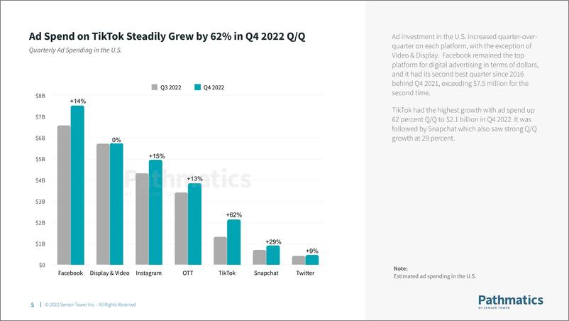 《2022年第四季度美国应用广告报告（英）-47页》 - 第6页预览图
