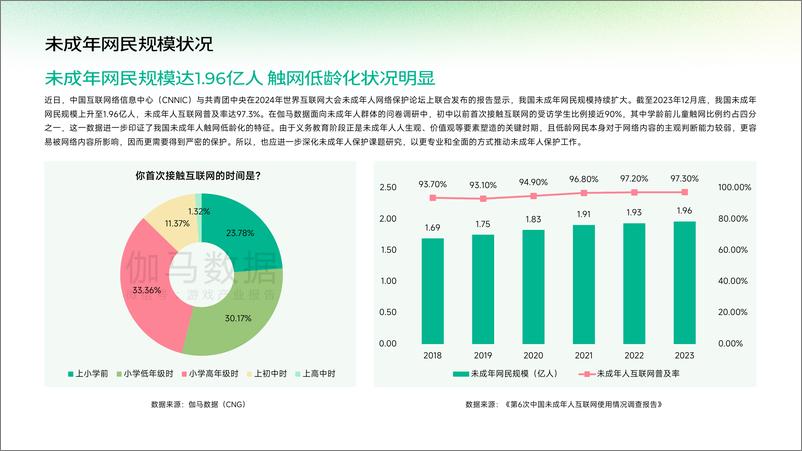 《2024中国游戏产业未成年人保护报告-伽马数据-40页》 - 第4页预览图