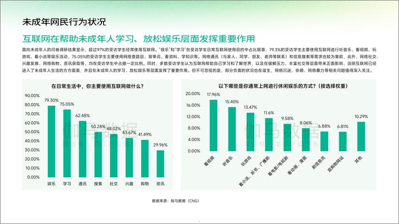 《2024中国游戏产业未成年人保护报告-伽马数据-40页》 - 第5页预览图