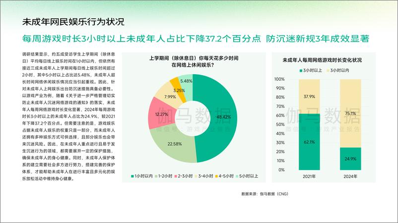 《2024中国游戏产业未成年人保护报告-伽马数据-40页》 - 第6页预览图