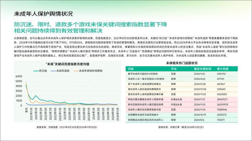 《2024中国游戏产业未成年人保护报告-伽马数据-40页》 - 第7页预览图