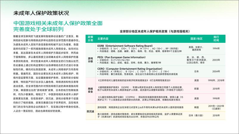 《2024中国游戏产业未成年人保护报告-伽马数据-40页》 - 第8页预览图