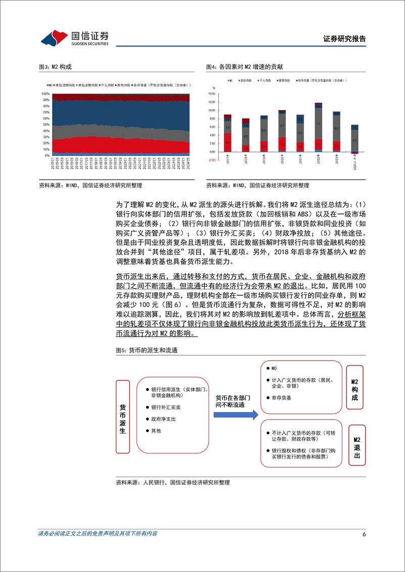 《银行业专题：从货币派生源头构建货币总量(M2%2b)观测指标-240807-国信证券-19页》 - 第6页预览图