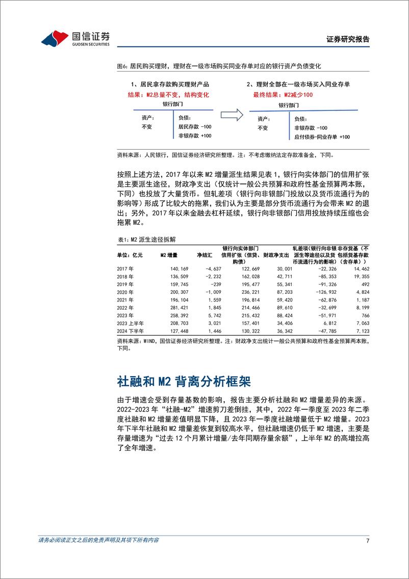 《银行业专题：从货币派生源头构建货币总量(M2%2b)观测指标-240807-国信证券-19页》 - 第7页预览图