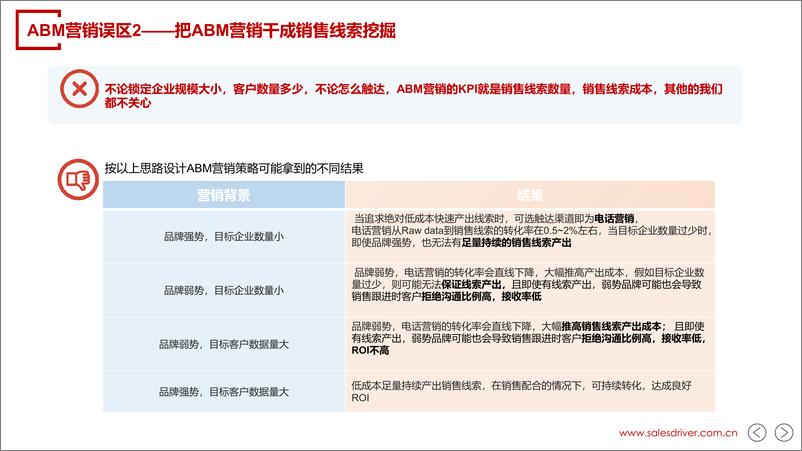 《2024工业品ABM营销误区及建议-18页》 - 第7页预览图