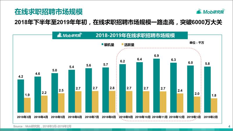 《Mobdata-2019互联网求职招聘研究报告-2019.4-36页》 - 第5页预览图