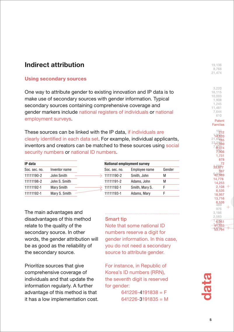 《世界知识产权组织-利用创新和知识产权数据进行性别分析指南（英）-2022-16页》 - 第8页预览图