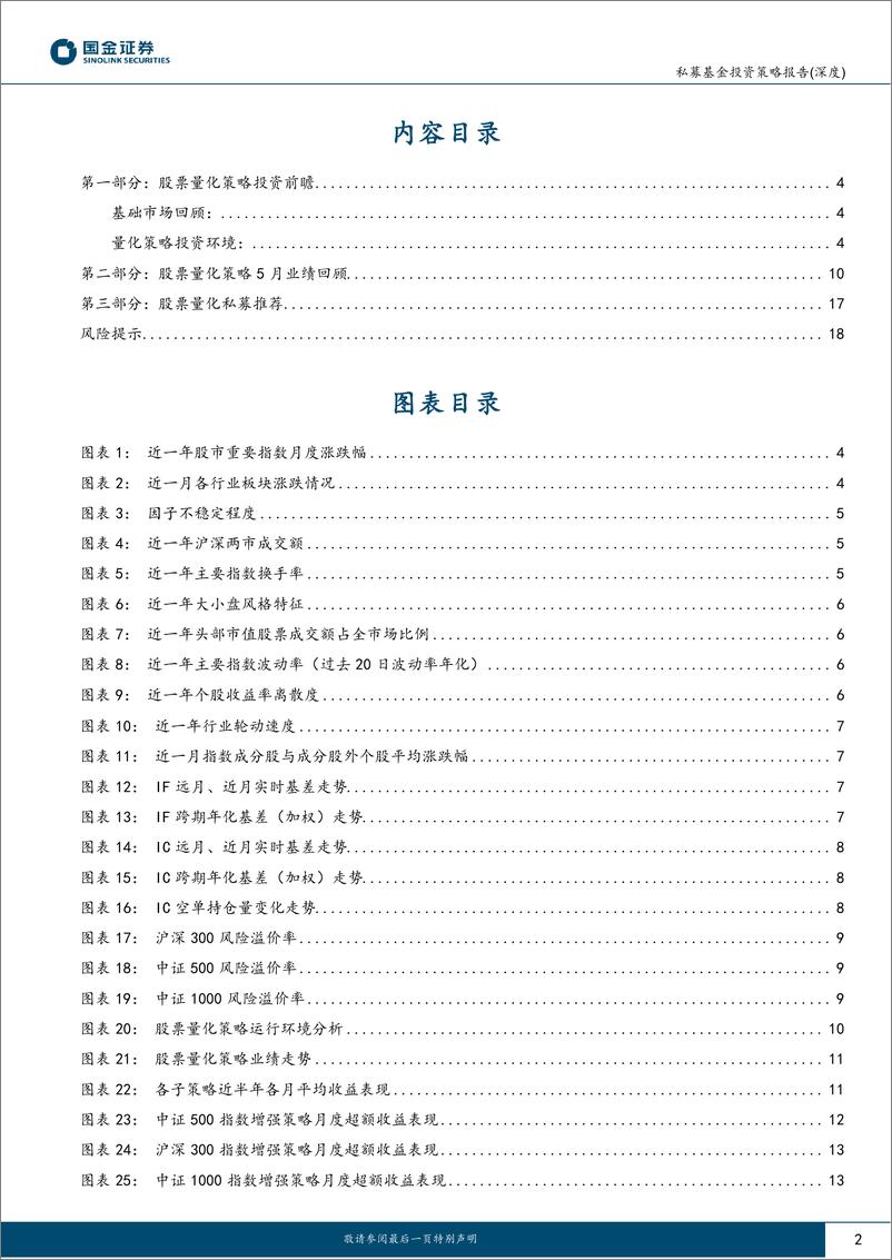 《股票量化策略私募基金5月业绩回顾及投资前瞻：风格回归中小市值，超额表现显著回升-20230616-国金证券-19页》 - 第3页预览图