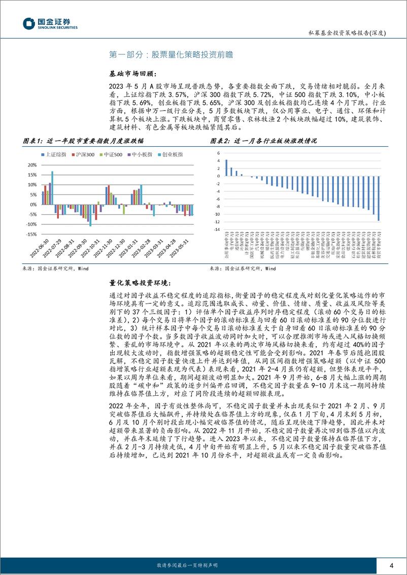 《股票量化策略私募基金5月业绩回顾及投资前瞻：风格回归中小市值，超额表现显著回升-20230616-国金证券-19页》 - 第5页预览图