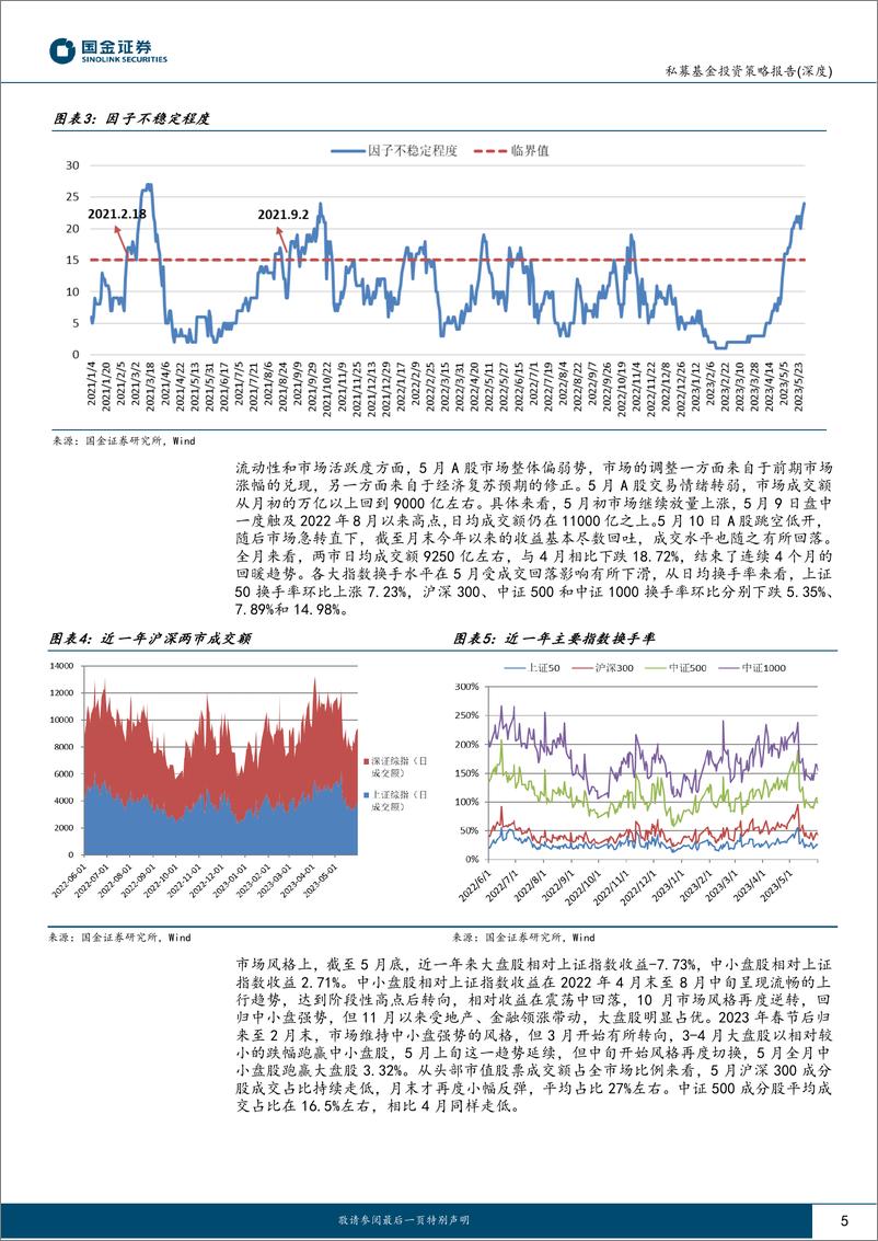 《股票量化策略私募基金5月业绩回顾及投资前瞻：风格回归中小市值，超额表现显著回升-20230616-国金证券-19页》 - 第6页预览图