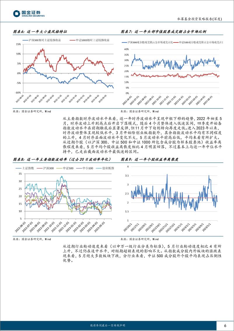 《股票量化策略私募基金5月业绩回顾及投资前瞻：风格回归中小市值，超额表现显著回升-20230616-国金证券-19页》 - 第7页预览图