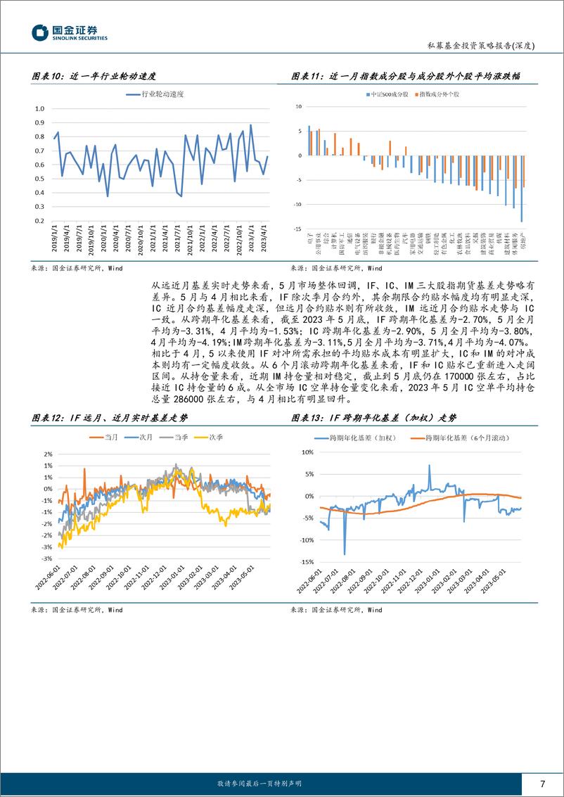 《股票量化策略私募基金5月业绩回顾及投资前瞻：风格回归中小市值，超额表现显著回升-20230616-国金证券-19页》 - 第8页预览图