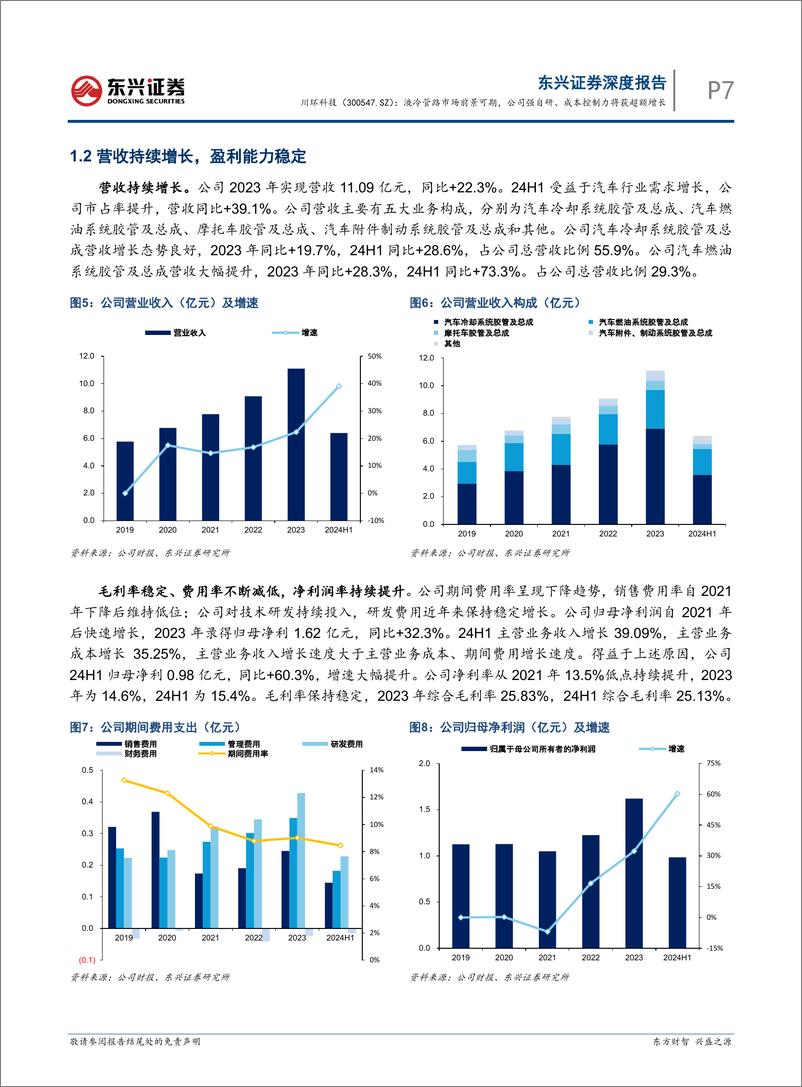 《川环科技(300547)液冷管路市场前景可期，公司强自研、成本控制力将获超额增长-241028-东兴证券-27页》 - 第7页预览图