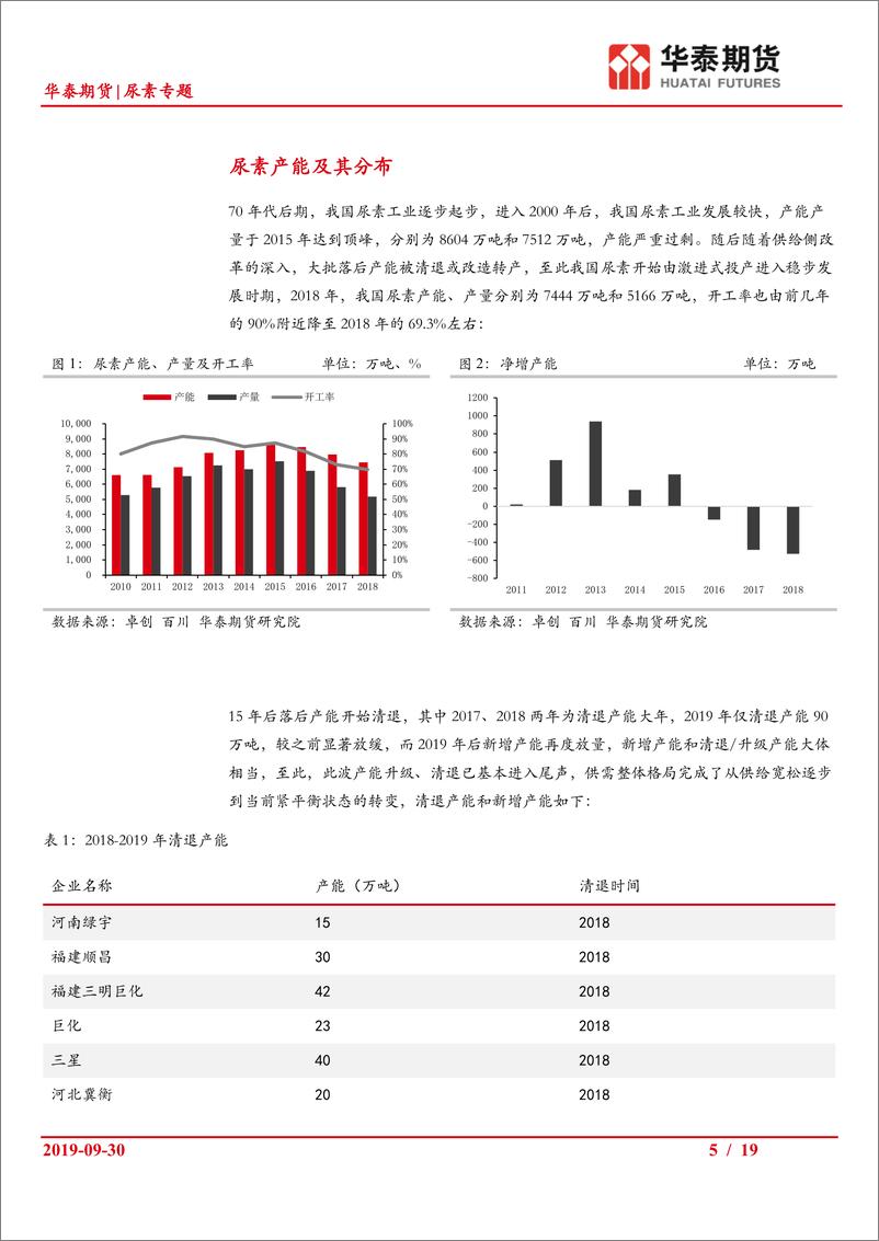 《尿素专题：四省调研记录和供需格局、工艺成本分析-20190930-华泰期货-19页》 - 第6页预览图